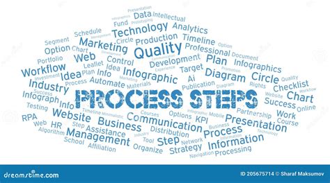 Image result for Steps to Process Word Art