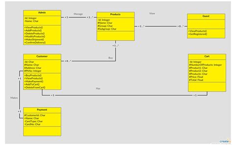 Image result for Good UML Diagrams