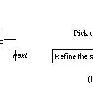 Afbeeldingsresultaten voor Reference Fragment in Sequence Diagram
