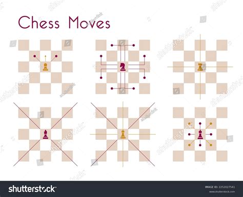 Image result for Chess Moves Chart