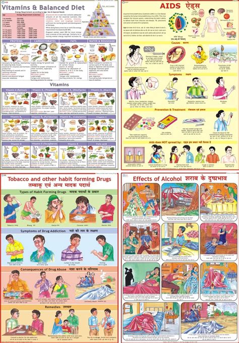 How to Make a Health Chart に対する画像結果