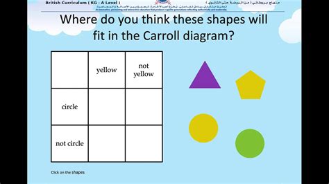Afbeeldingsresultaten voor Carroll Diagram