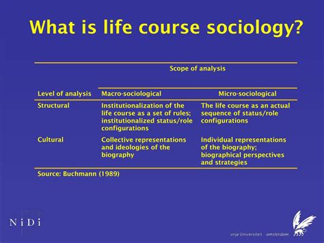 Toradh íomhá ar Life Course Definition