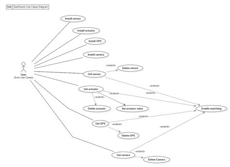 Afbeeldingsresultaten voor Use Case Diagram for Emotion Detection Camrera