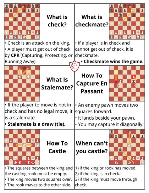 Image result for Chess Moves Chart