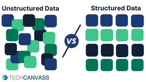 Image result for Structured versus Unstructured