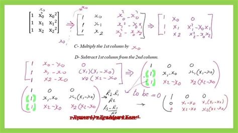 Interpolation Function for Quadratic Element に対する画像結果