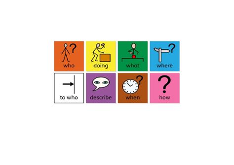 Colourful Semantics Lesson に対する画像結果