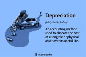 Depreciation in SQL に対する画像結果
