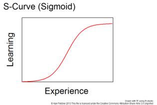 Image result for Learning Curve Graph
