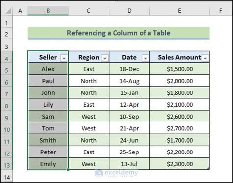 Image result for How to Call a Table in VBA