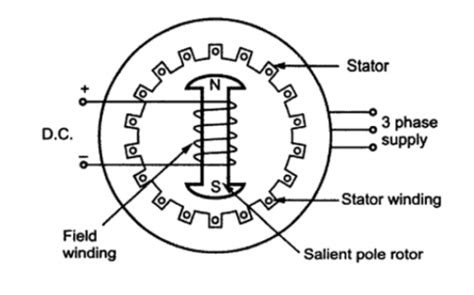 Image result for Synchronous Motor Wiring Diagram