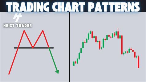 Image result for Basic Day Trading Chart Patterns