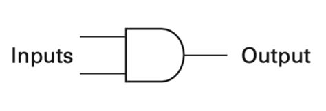 Or Boolean Operator Computer Science に対する画像結果