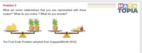 Problem Solving Project Ideas に対する画像結果