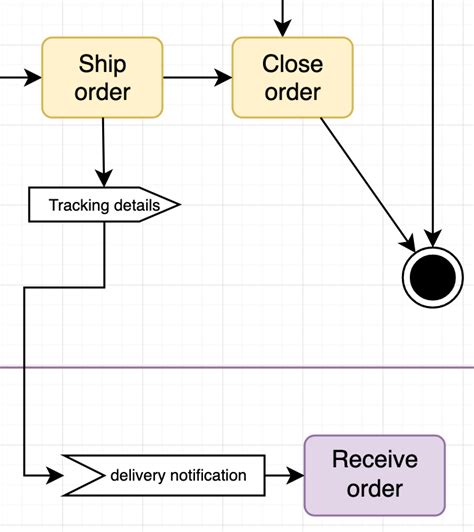 Image result for Plant UML Activity Diagramm