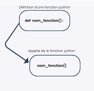 Image result for Commande Fonction Derivee Python