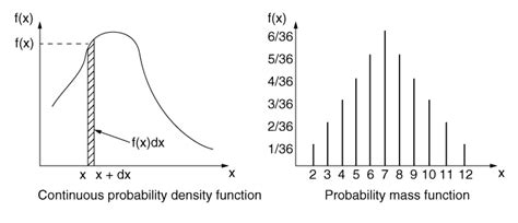 Toradh íomhá ar Continuous Probability Density