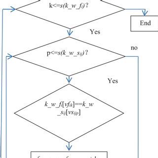 Algorithm Key Words എന്നതിനുള്ള ഇമേജ് ഫലം