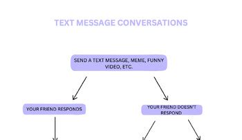 Image result for Flow Diagram to Send a Message