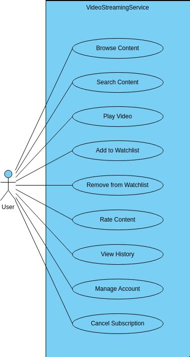 Image result for Online Payment System Use Case Diagram