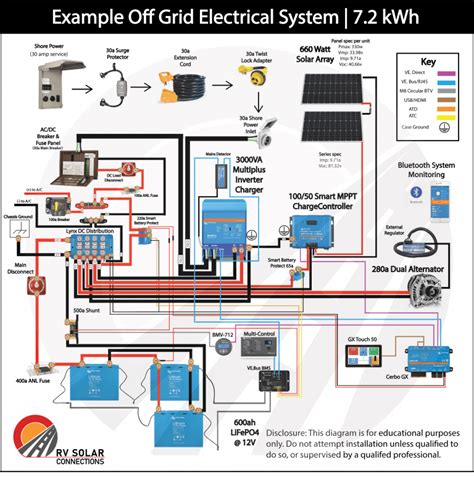 RV Electrical Connection に対する画像結果