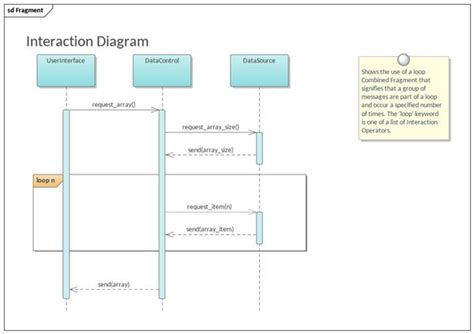 Image result for UML Sequence Diagram Alternative Fragment