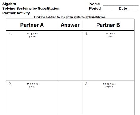 Toradh íomhá ar Substitution Method Algebra 1
