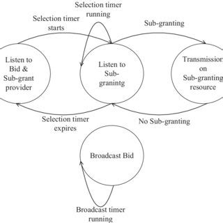 Image result for Graph Model