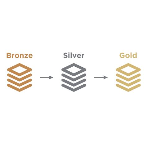 Image result for Modern DBT Architecture