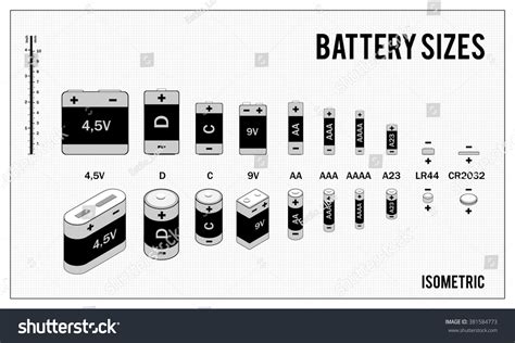 Image result for battery type chart