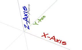 Axis Title RM に対する画像結果