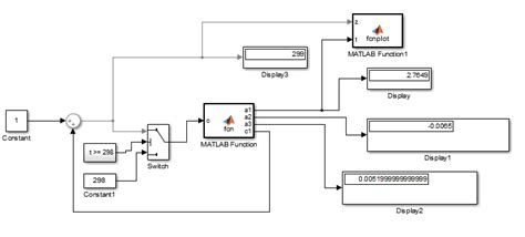 Image result for Block Diagrams for Switch INR