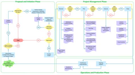 Afbeeldingsresultaten voor Rolls-Royce Product Life Cycle Chart