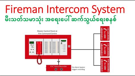 Afbeeldingsresultaten voor Main Intercom Panel