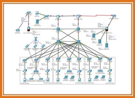 Image result for Technical Design Network Diagram
