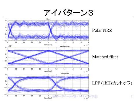Nrz に対する画像結果