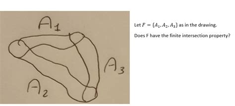 Finite Intersection に対する画像結果