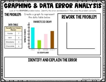 Image result for Error Breakdown Graph