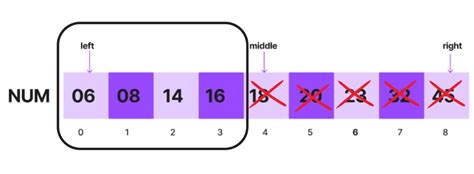 Image result for Recursive Binary Search in C