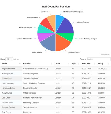 Toradh íomhá ar DataTable Chart