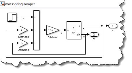 Image result for MATLAB Function Signature On Simulink
