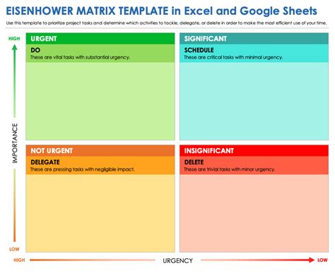 Image result for Printable Eisenhower Matrix Template