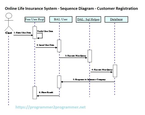 Toradh íomhá ar Patient Billing System Sequence Diagram