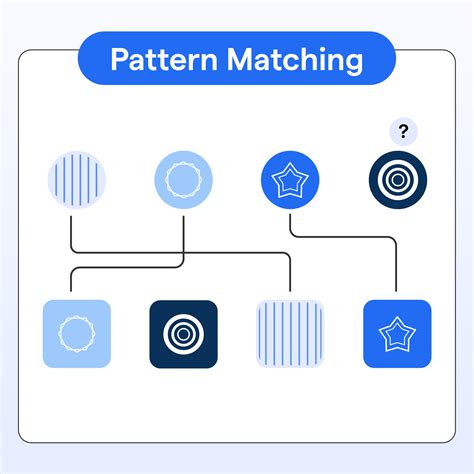Image result for Pattern Matching Algorithm