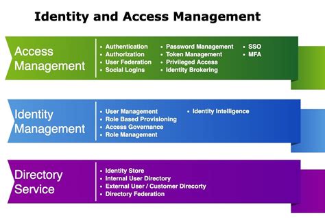 Image result for Open Source User Management System