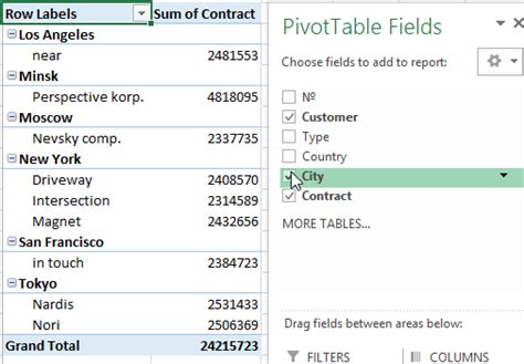 Image result for DataTable Analysis Excel