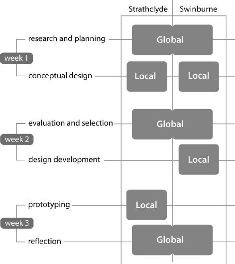Image result for Parallel or Asynchronous in Flow Chart Diagram