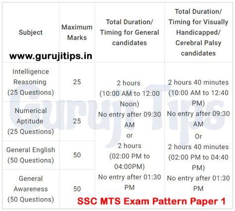Image result for MTS Exam Pattern