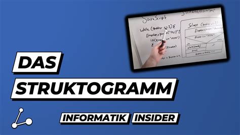 Image result for Methoden in Struktogramm Zeichnen